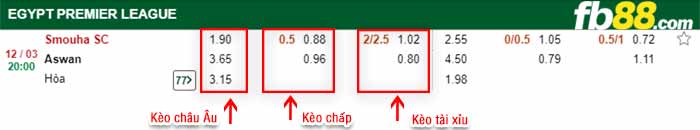fb88-kèo chấp Smouha vs Aswan