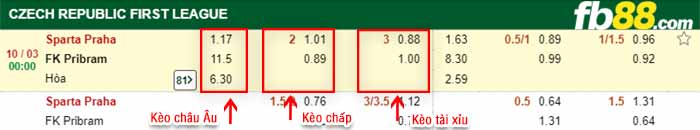 fb88-kèo chấp Sparta Praha vs Pribram