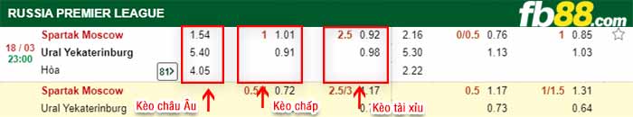 fb88-kèo chấp Spartak Moscow vs FC Ural