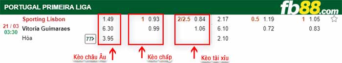 fb88-kèo chấp Sporting CP vs Vitoria Guimaraes