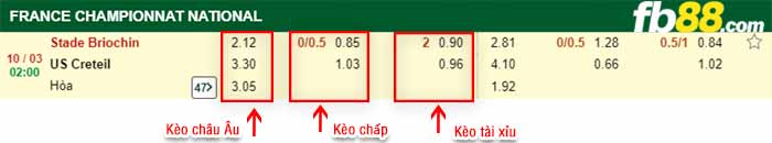 fb88-kèo chấp Stade Briochin vs Creteil