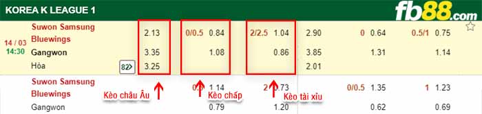 fb88-kèo chấp Suwon Samsung vs Gangwon