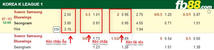 fb88-kèo châp Suwon vs Seongnam