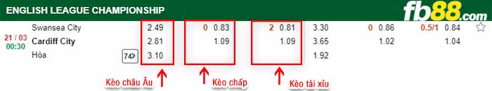fb88-kèo chấp Swansea vs Cardiff