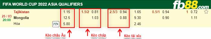 fb88-kèo chấp Tajikistan vs Mongolia