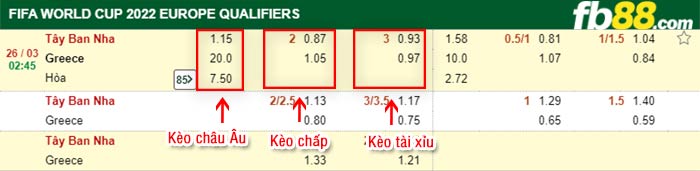 fb88-kèo chấp Tay Ban Nha vs Hy Lap
