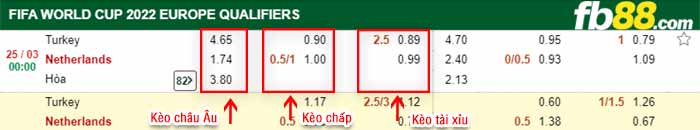 fb88-kèo chấp Tho Nhi Ky vs Ha Lan