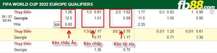 fb88-kèo chấp Thuy Dien vs Georgia