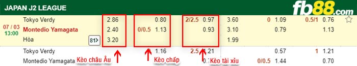 fb88-kèo chấp Tokyo Verdy vs Montedio Yamagata