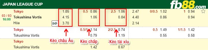 fb88-kèo chấp Tokyo vs Tokushima Vortis