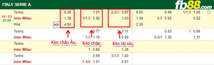 fb88-kèo chấp Torino vs Inter Milan