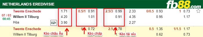 fb88-kèo chấp Twente vs Willem