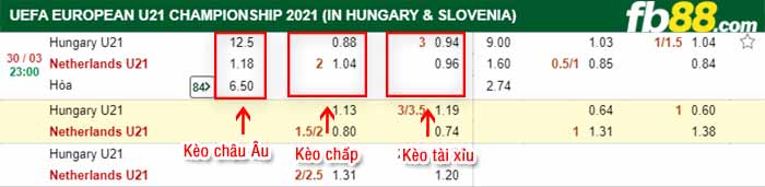 fb88-kèo chấp U21 Ha Lan vs U21 Hungary