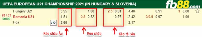 fb88-kèo chấp U21 Hungary vs U21 Romania