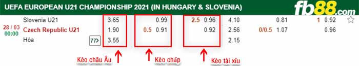 fb88-soi kèo U21 Hungary vs U21 Romania