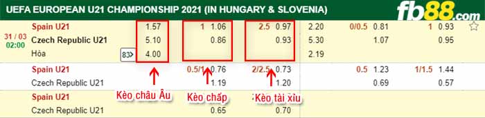 fb88-kèo chấp U21 Tay Ban Nha vs U21 Czech