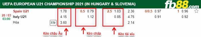 fb88-kèo chấp U21 Tay Ban Nha vs U21 Italia
