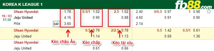 fb88-kèo chấp Ulsan vs Jeju