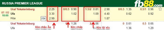 fb88-kèo chấp Ural Yekaterinburg vs Ufa