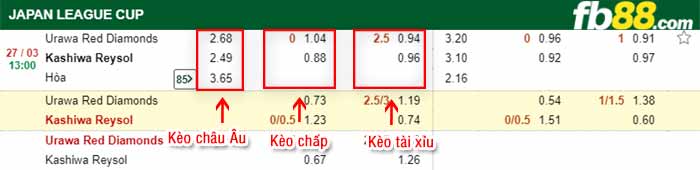fb88-kèo chấp Urawa Red vs Kashiwa Reysol