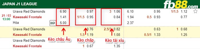 fb88-kèo chấp Urawa Red vs Kawasaki Frontale