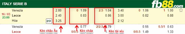 fb88-kèo chấp Venezia vs Lecce