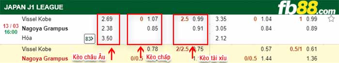 fb88-kèo chấp Vissel Kobe vs Nagoya Grampus