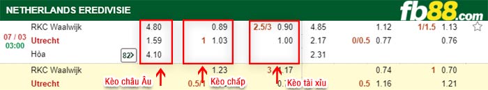 fb88-kèo chấp Waalwijk vs Utrecht