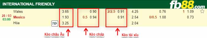 fb88-kèo chấp Wales vs Mexico