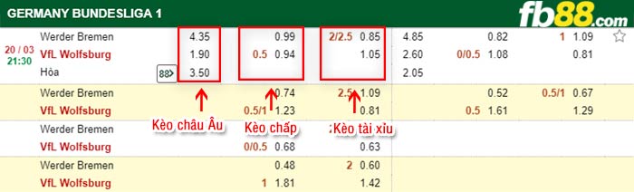fb88-kèo chấp Werder Bremen vs Wolfsburg