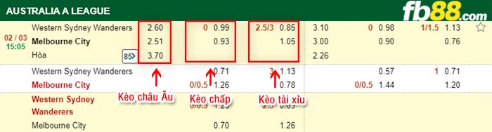 fb88-kèo chấp Western Sydney vs Melbourne City