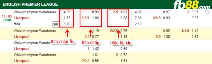 fb88-kèo chấp Wolves vs Liverpool