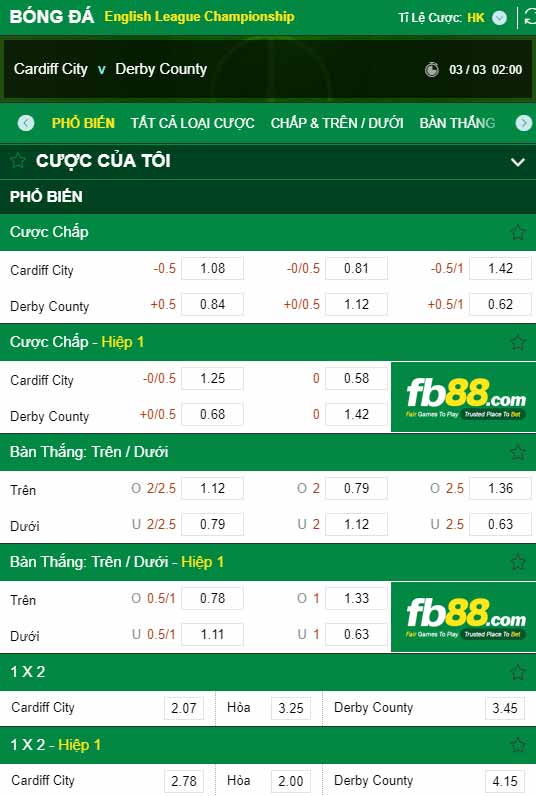 fb88-kèo nhà cái Cardiff vs Derby County