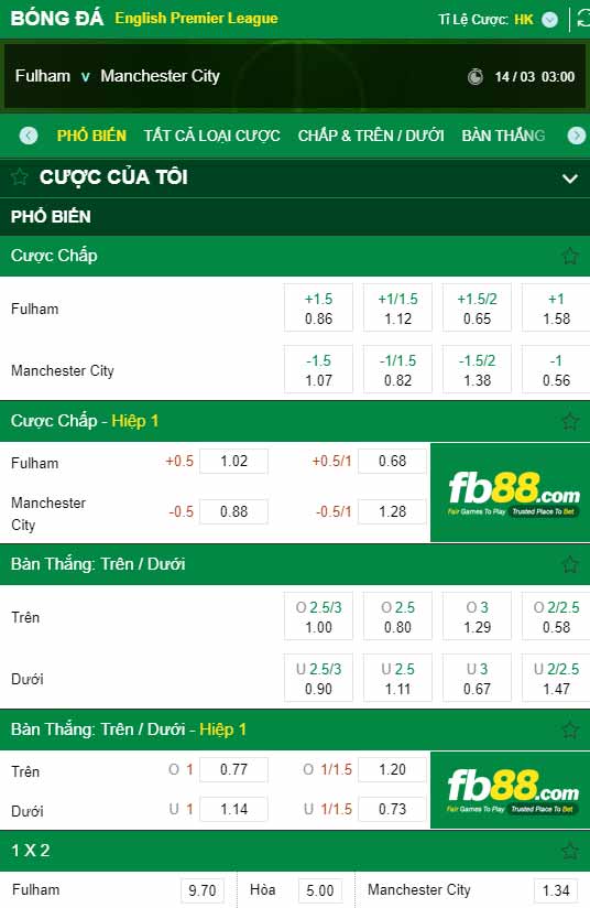 fb88-kèo nhà cái Fulham vs Man City