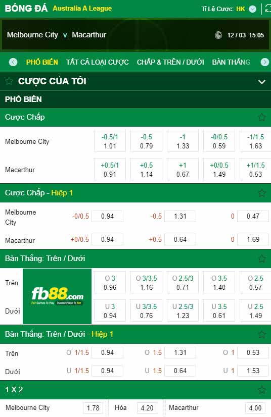 fb88-kèo chấp Melbourne City vs Macarthur