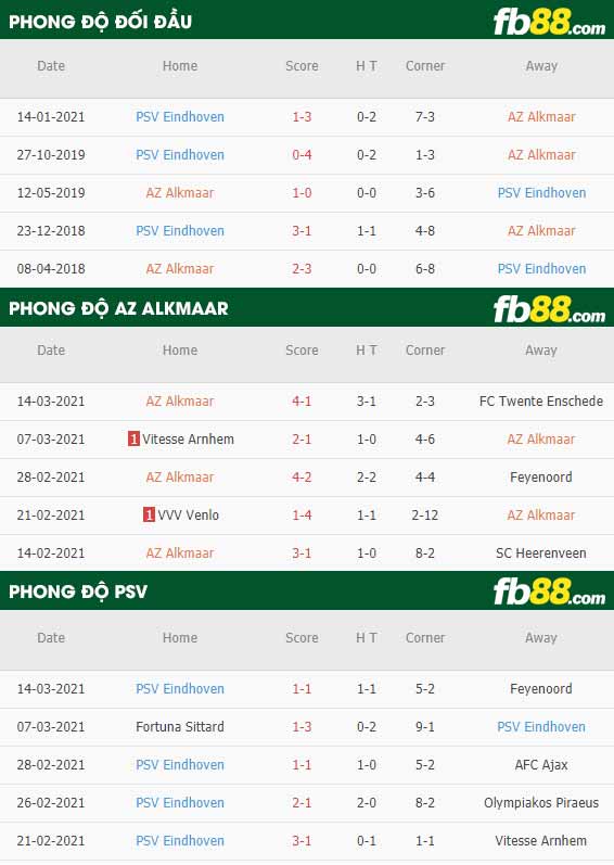 fb88-kèo nhà cái AZ Alkmaar vs PSV