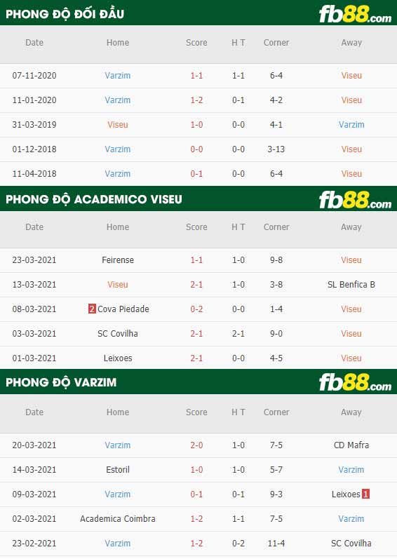 fb88-phong độ thi đấu Academico Viseu vs Varzim