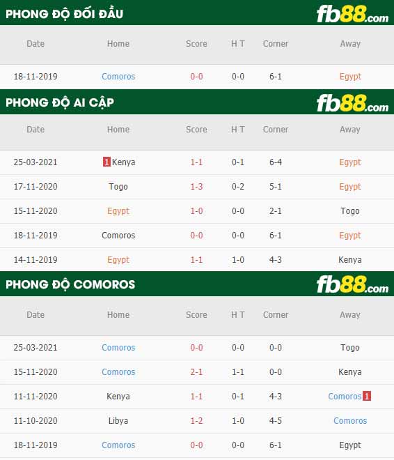 fb88-phong độ thi đấu Ai Cap vs Comoros