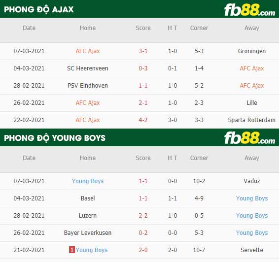 fb88-kèo nhà cái Ajax vs Young Boys