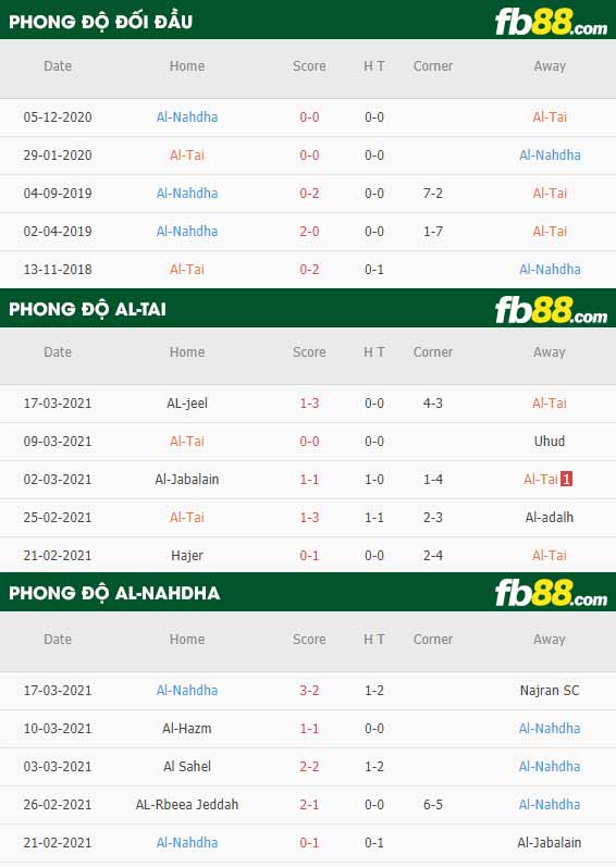 fb88-phong độ thi đấu Al-Tai vs Al-Nahdha