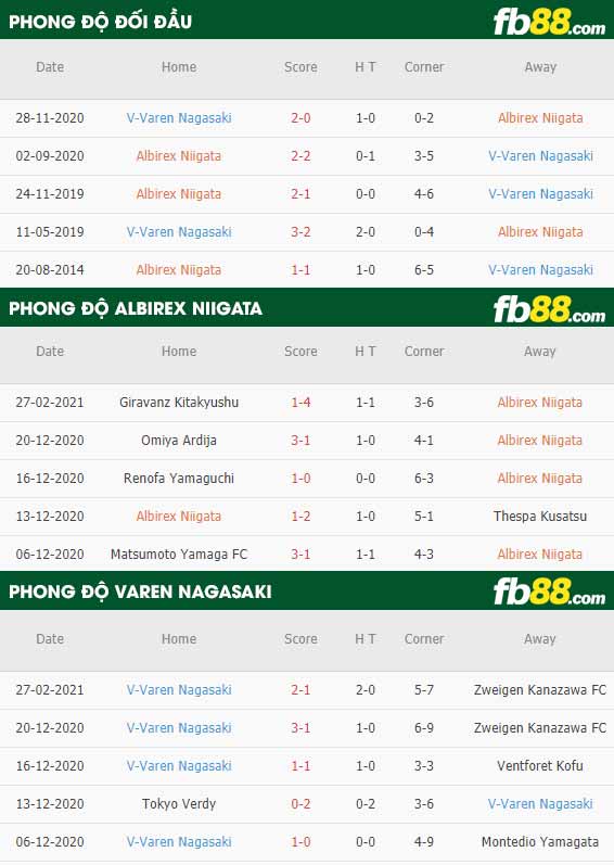 fb88-kèo chấp Albirex Niigata vs Varen Nagasaki
