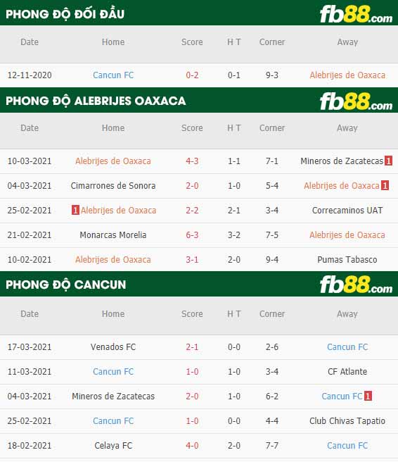 fb88-phong độ thi đấu Alebrijes Oaxaca vs Cancun