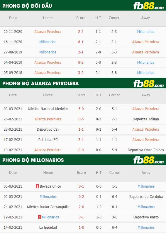 fb88-soi kèo Santos vs Deportivo Lara