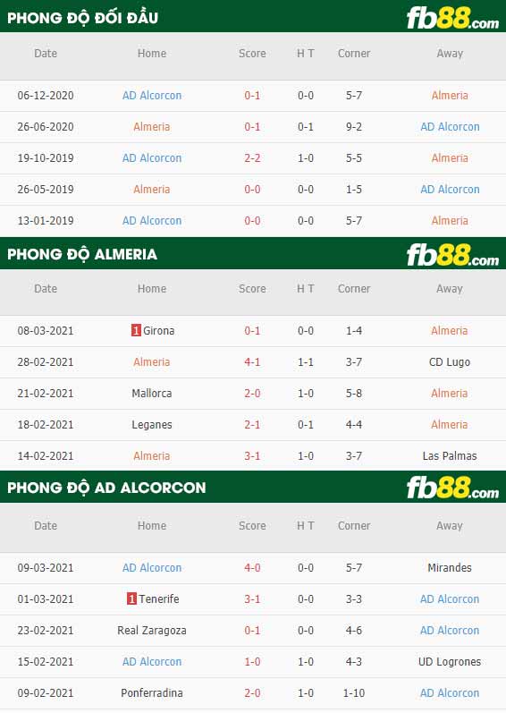 fb88-phong độ thi đấu Almeria vs Alcorcon
