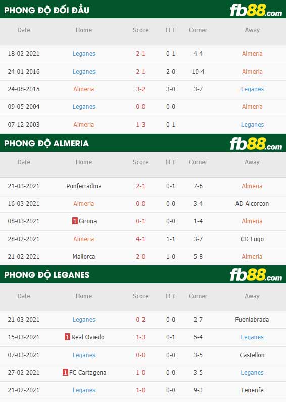 fb88-phong độ thi đấu Almeria vs Leganes