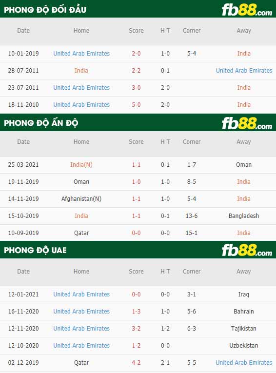 fb88-phong độ thi đấu An Do vs UAE
