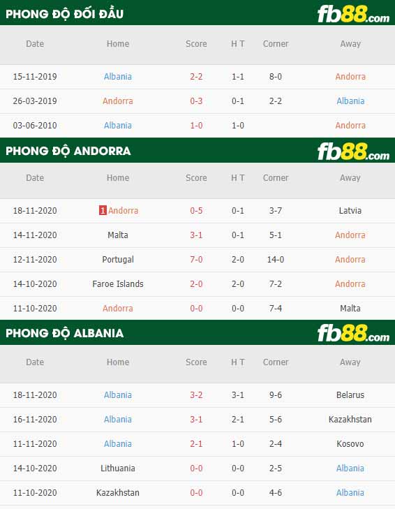 fb88-phong độ thi đấu Andorra vs Albania
