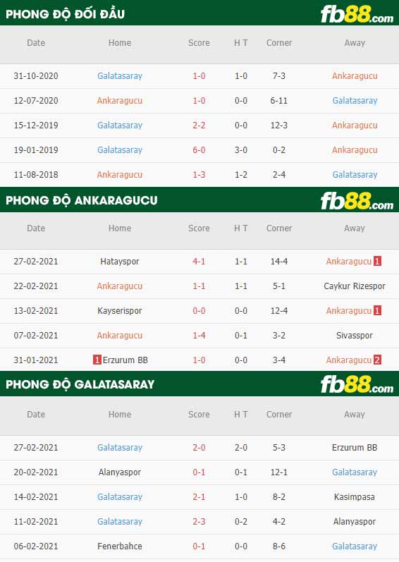 fb88-phong độ thi đấu Ankaragucu vs Galatasaray