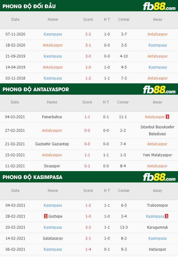 fb88-phong độ thi đấu Antalyaspor vs Kasimpasa