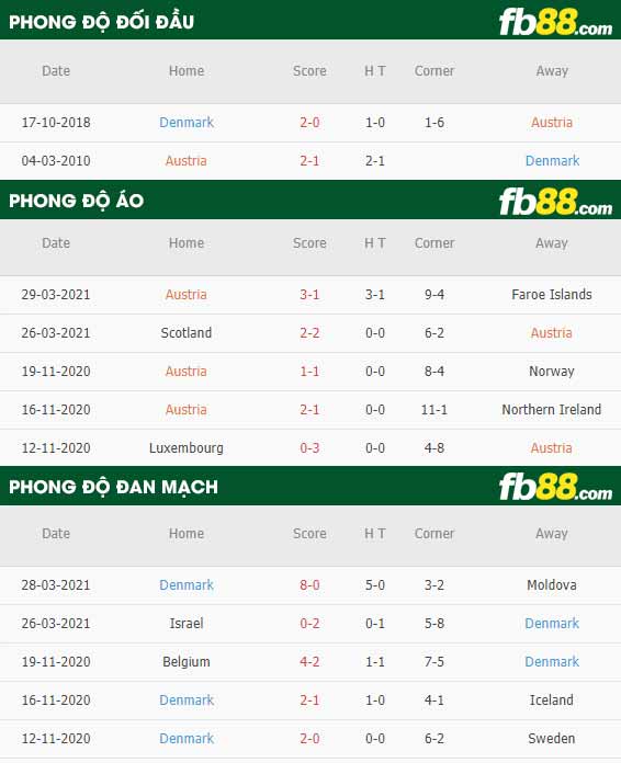 fb88-phong độ thi đấu Ao vs Dan Mach